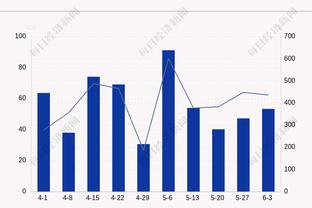 难阻失利！德罗赞末节8分 全场16中6拿到21分5板